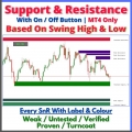 Support & Resistance MT4, Auto Draw Based On Swing High Low, Traditional SnR Level With Strength Label & Different Color